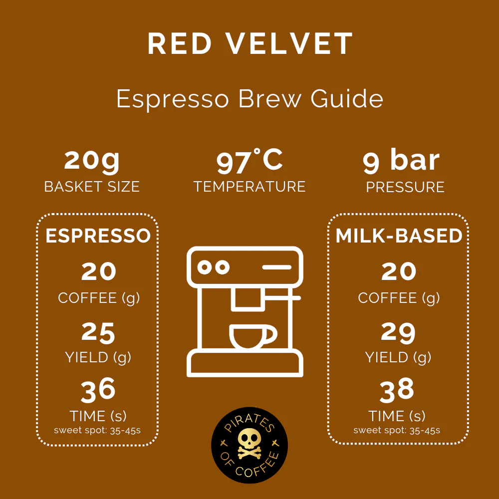 PIRATES OF COFFEE | RED VELVET BLEND 250 G
