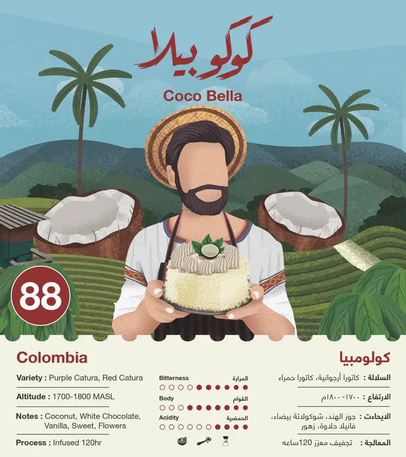 Jebla Cocobella Colombia - 250G