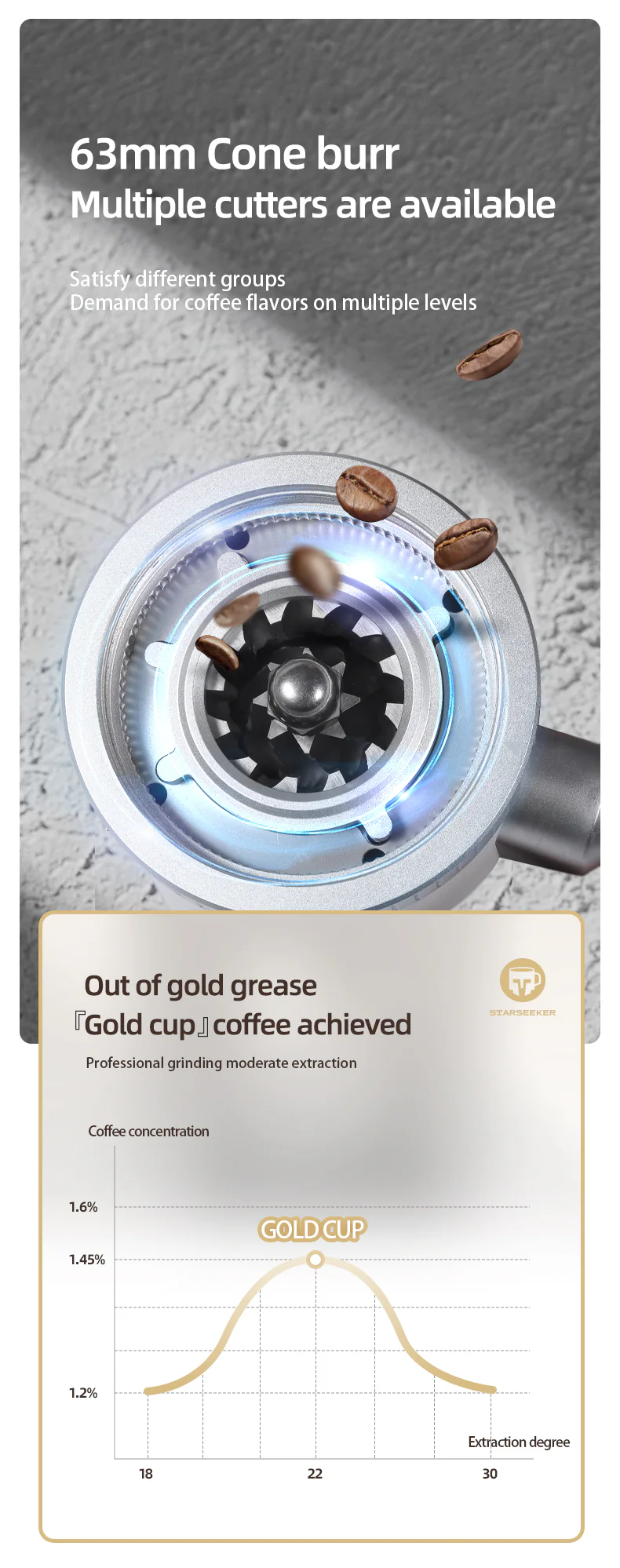 Starseeker | Edge63 Coffee Grinder - White